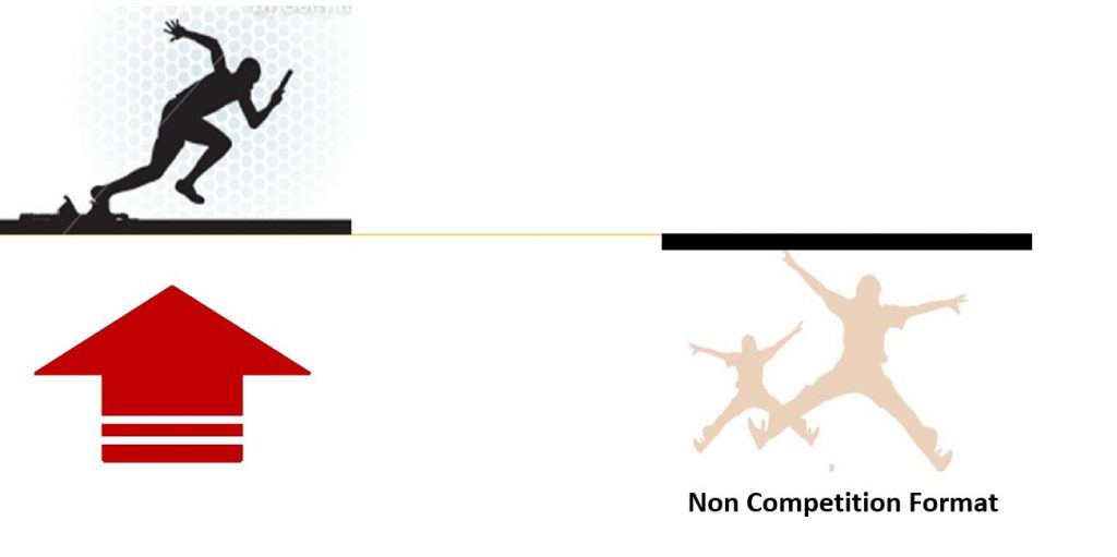 competition format